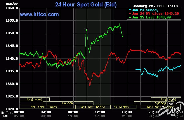 gold